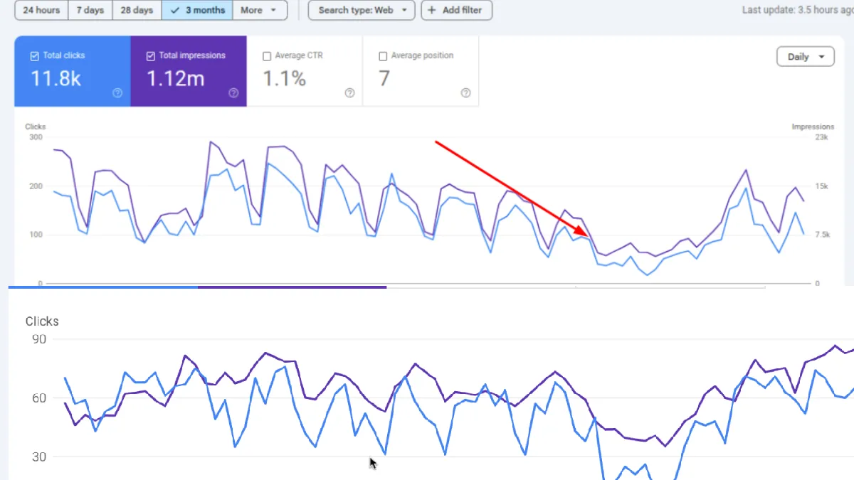 Google April 2026 Core Update Recovery: How to Fix Sudden Traffic Drops, Restore Rankings
