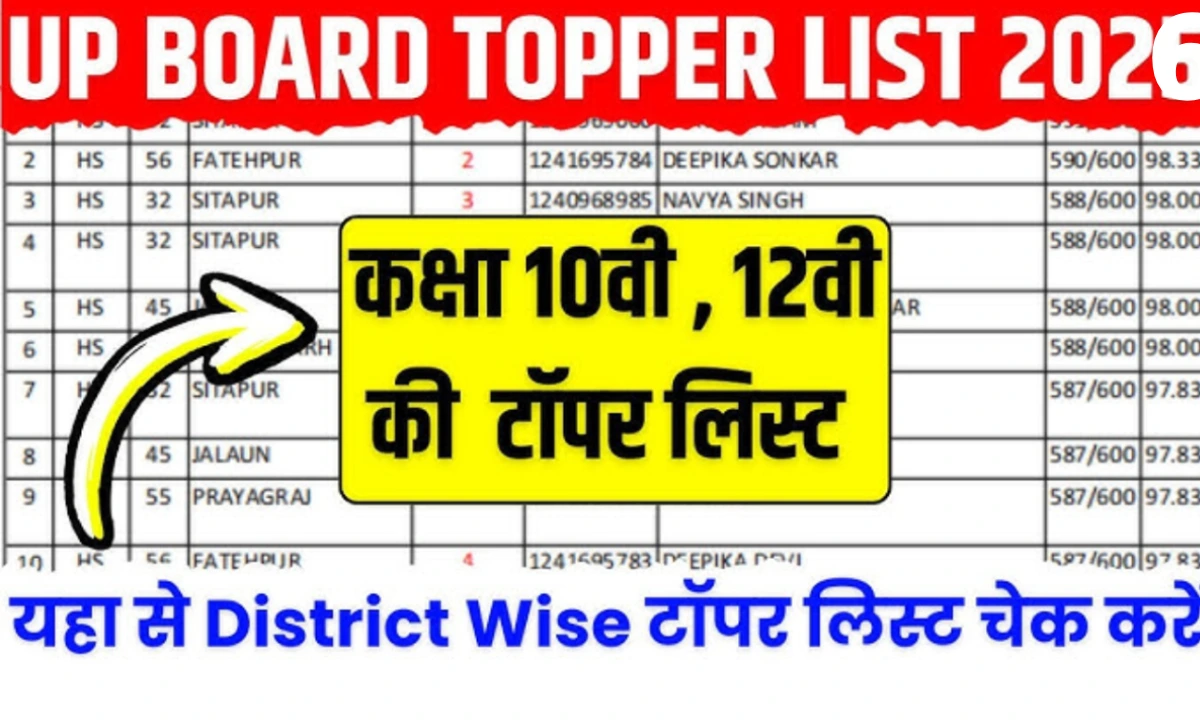 यूपी बोर्ड 10वीं रिजल्ट 2026: जिला वार टॉपर लिस्ट – UP board 10th result 2026 district wise topper list