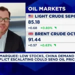 Brent Oil Falls Below $100: Stocks and Crypto