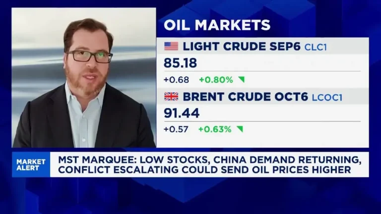 Brent Oil Falls Below $100: Stocks and Crypto