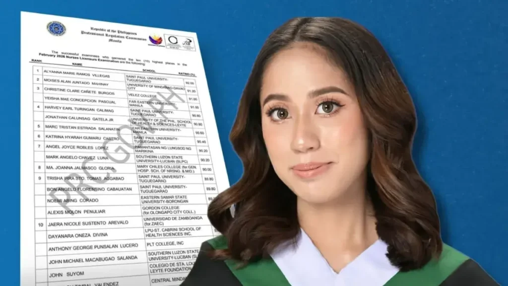 Nursing Board Exam 2026 Result Nursing Board Exam 2026 Result